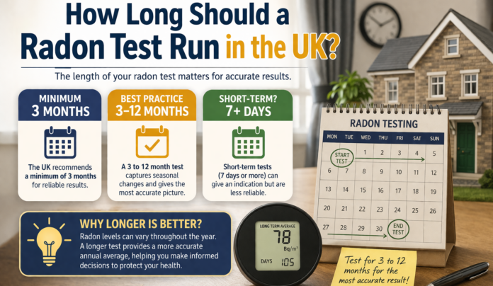 How Long Should a Radon Test Run in the UK?
